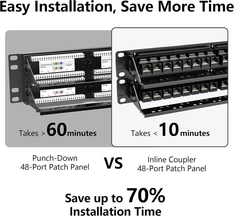 Jadaol [UL Listed] 48 Port Patch Panel Rackmount or Wall Mount 19-Inch, 2U Cat 6 Network Panel Preloaded with 48 Keystone Couplers Plus 2 Spare, 10Gbps Ethernet Panel with Cable Management & Back Bar - Image 4